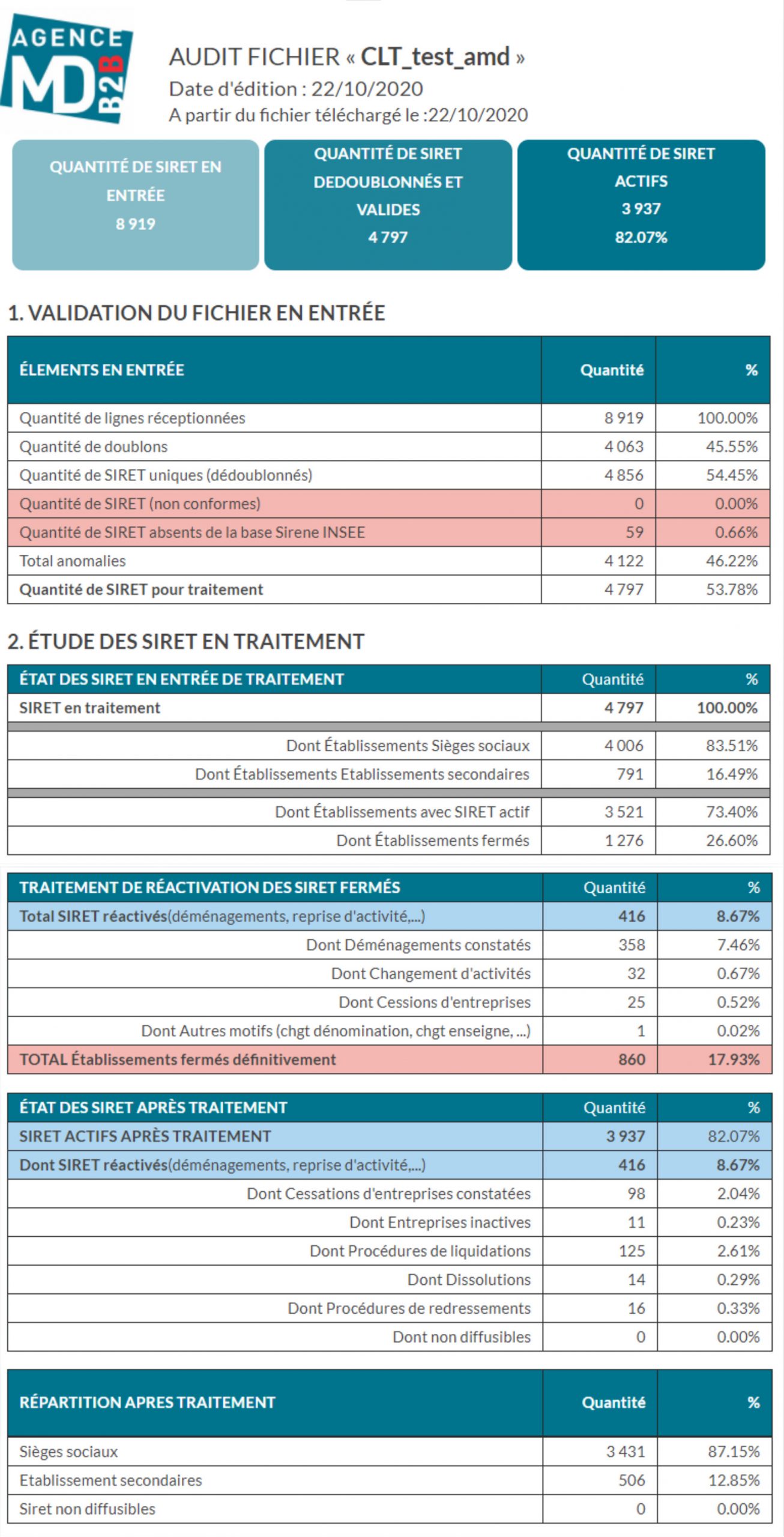 Agence MD - Livre blanc