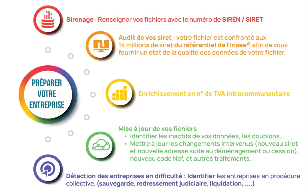 Agence MD - Vente de bases de données - Data8